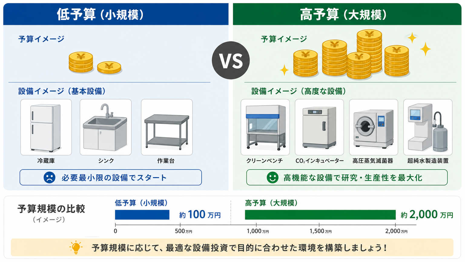 予算別に見る研究室環境整備の具体例