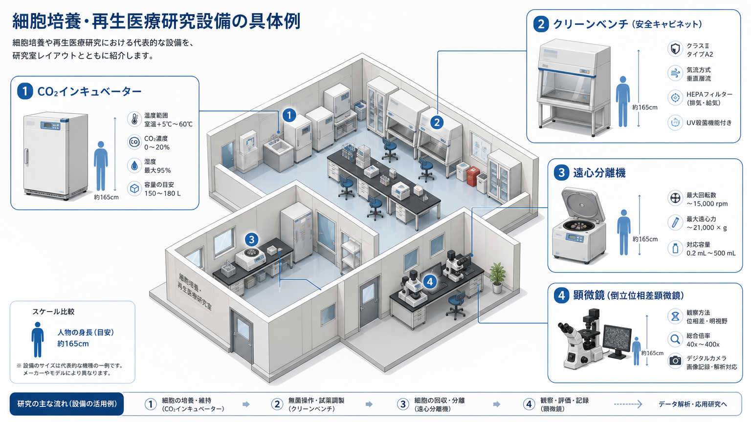 科研費で導入しやすい研究設備の具体例