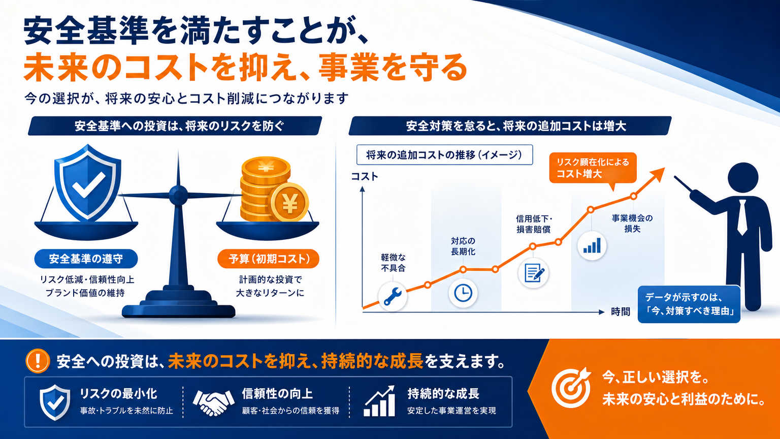 限られた予算でも環境整備が必要な理由