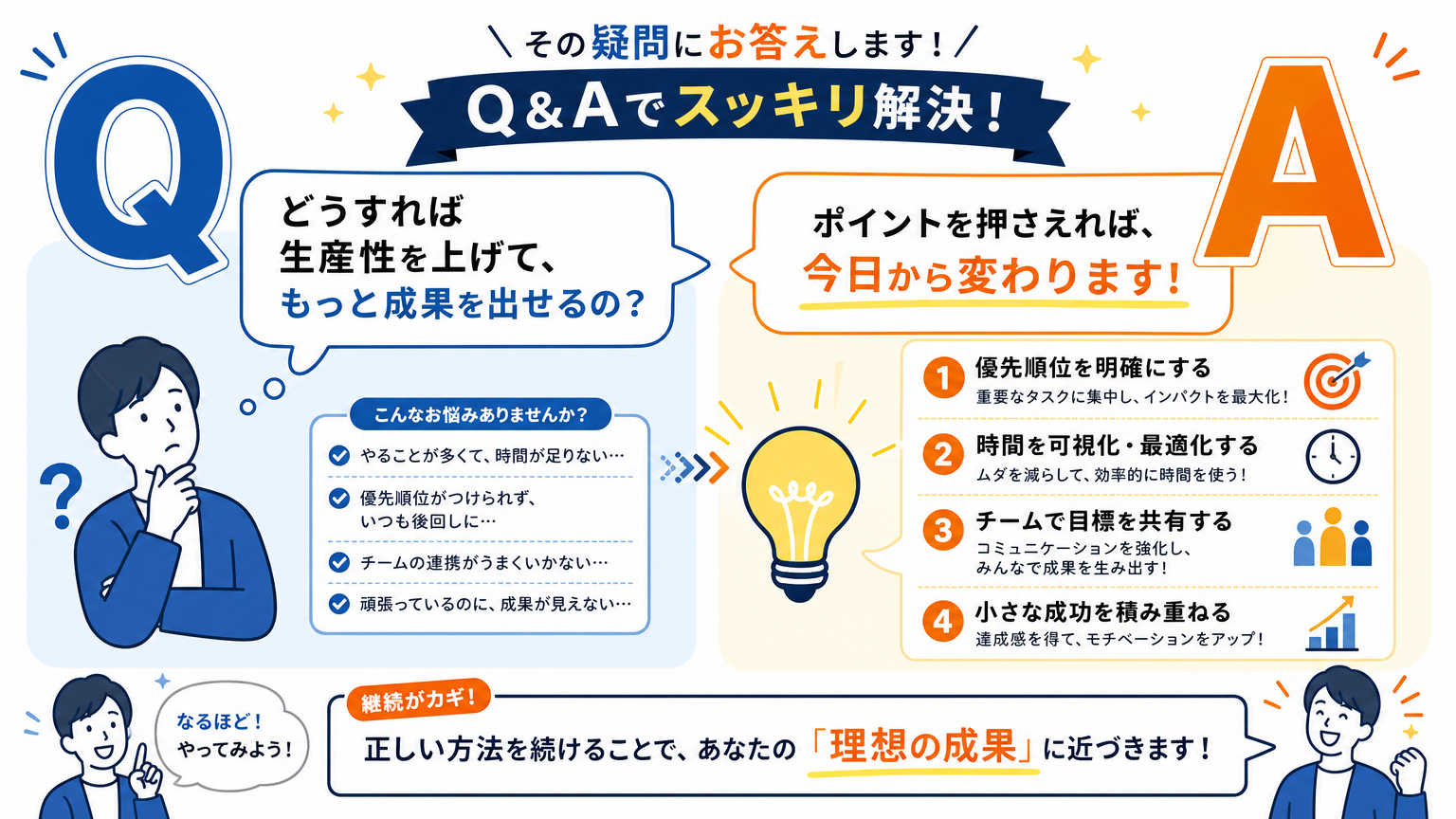 研究の再現性向上についてよくある質問