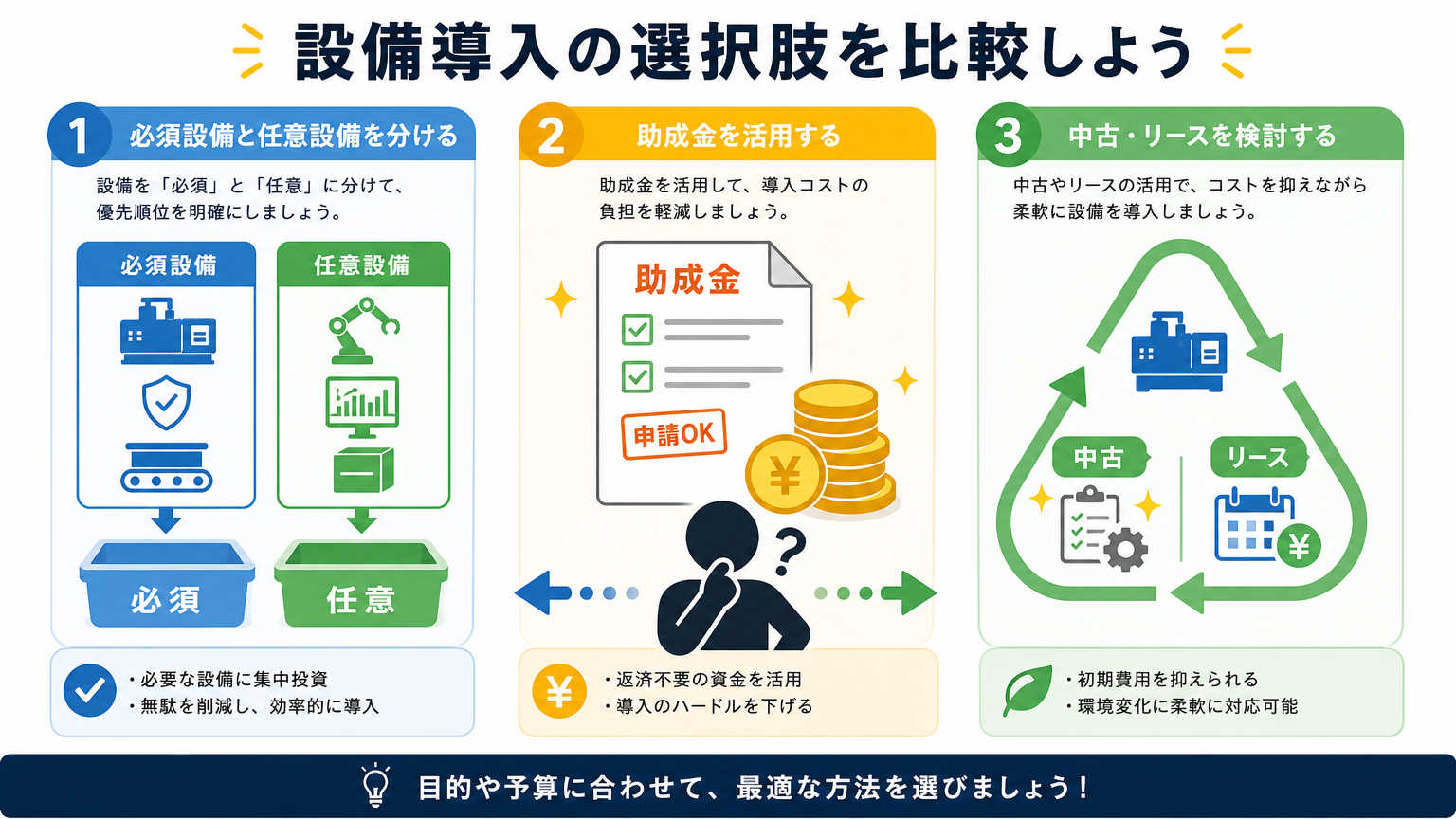 研究室予算での環境整備で失敗しないための考え方
