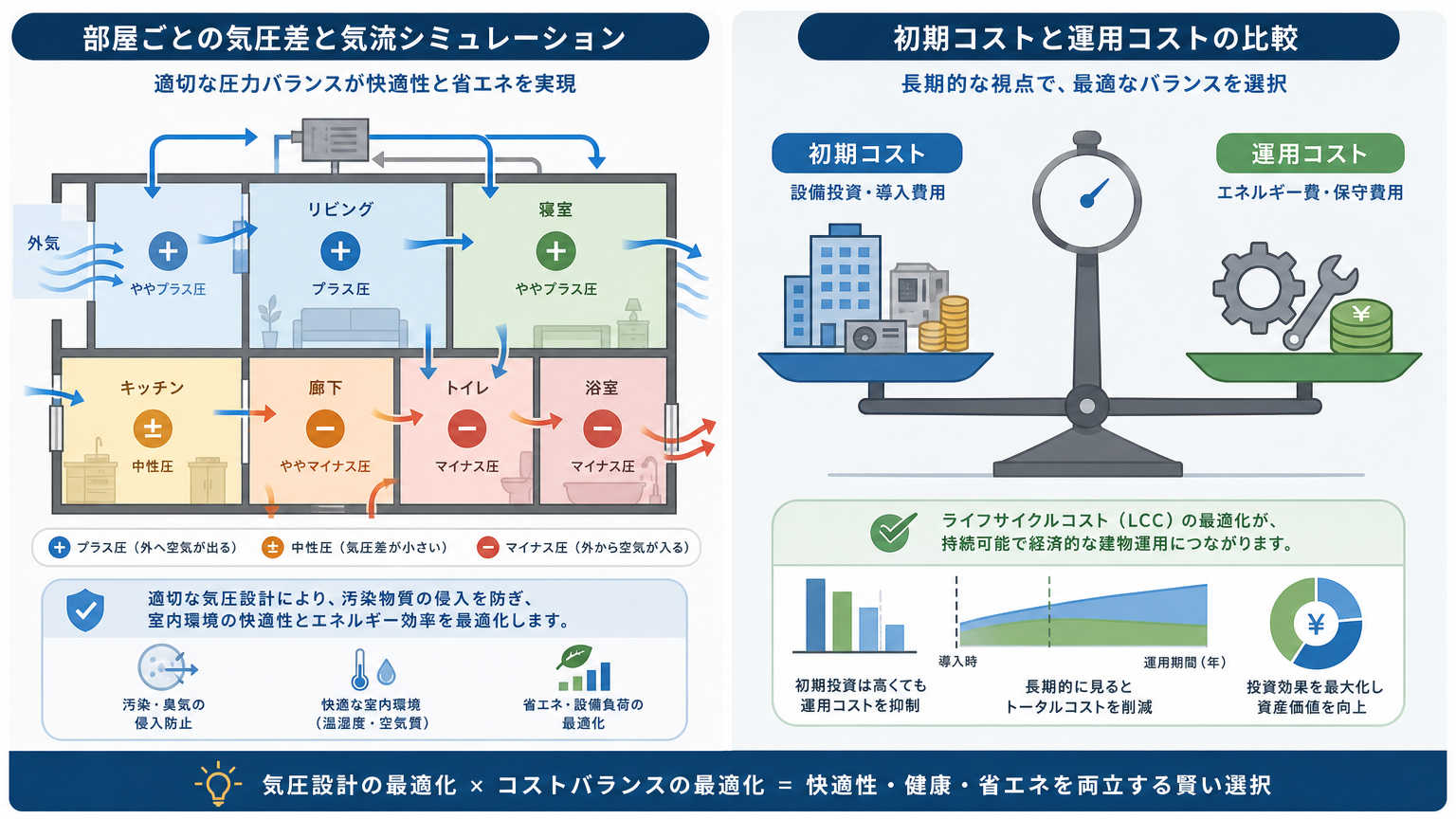 扉レス設計を導入する際に知っておきたいポイント