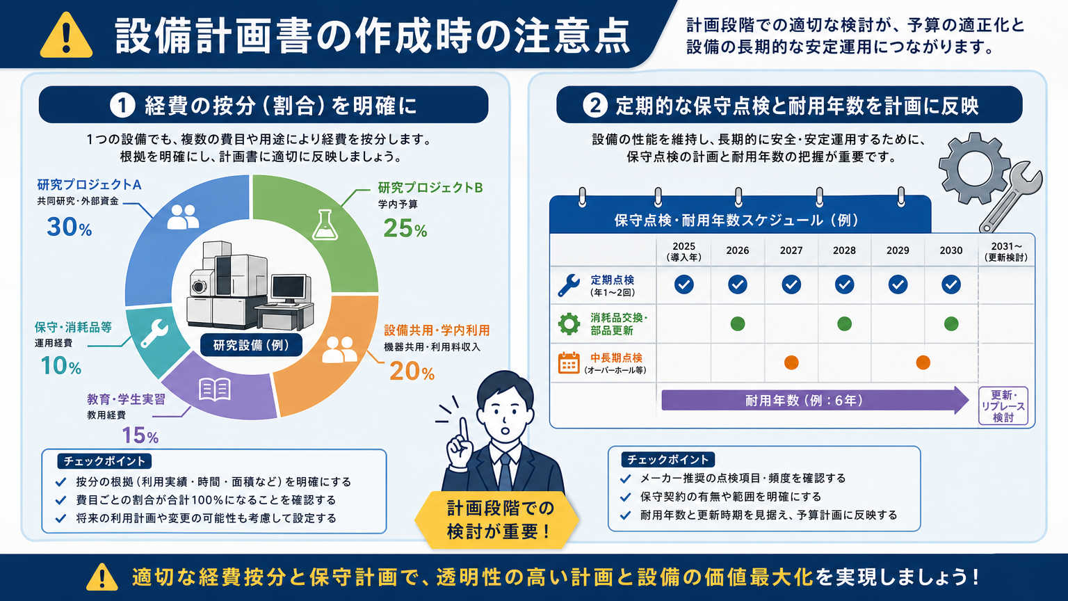 科研費の設備計画書を作成する際の注意点