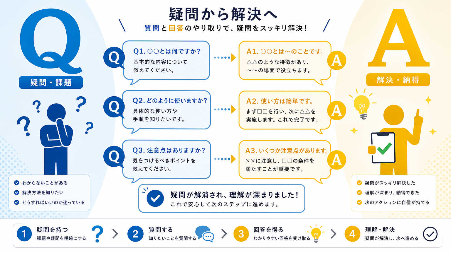 局所クリーン化の考え方についてよくある質問