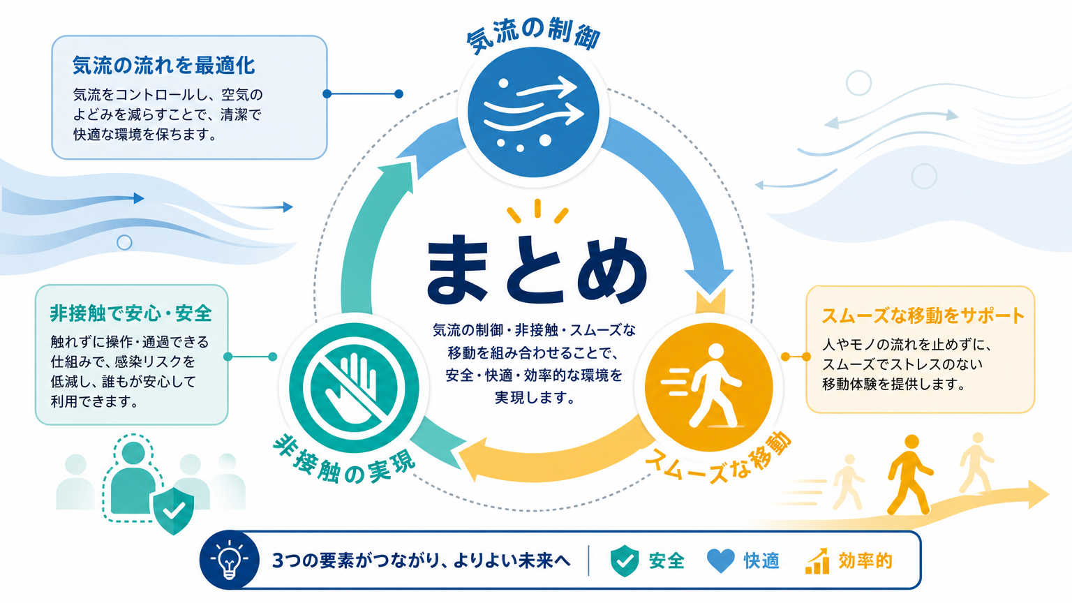 まとめ