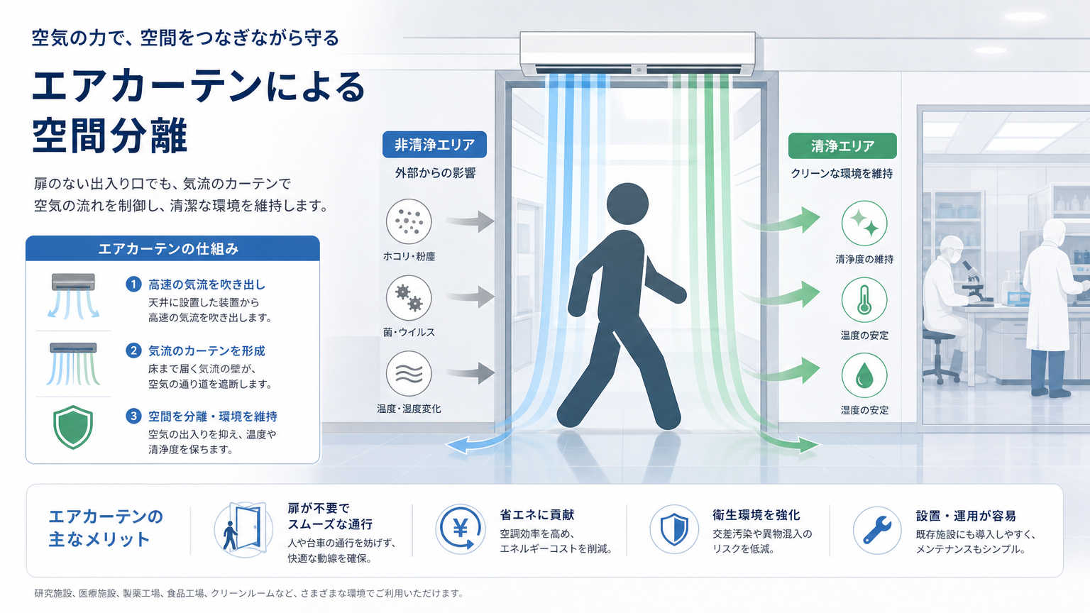 扉レス設計とは?医療・研究施設で注目される理由